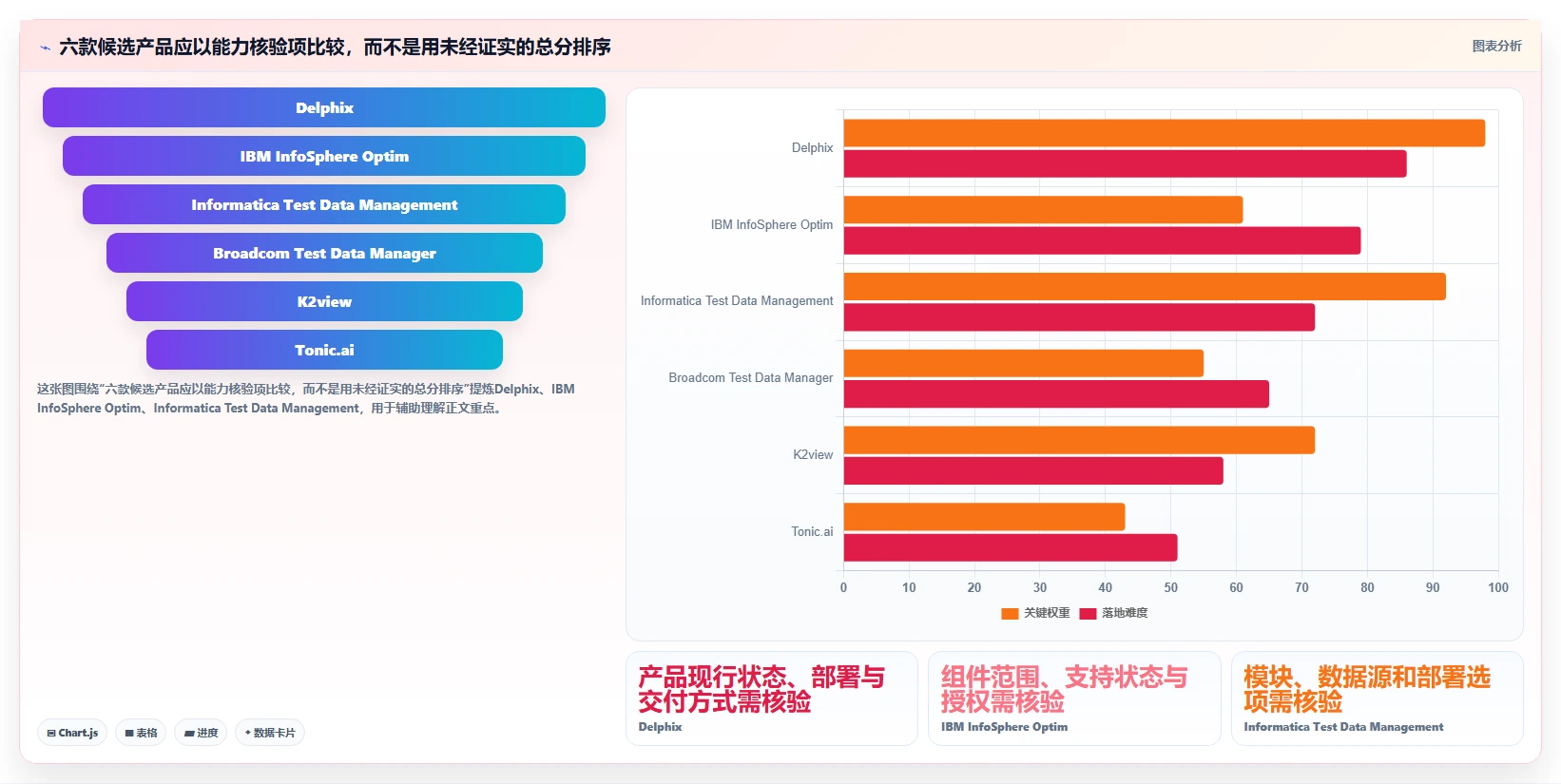 2026年atd测试数据管理平台选型指南:6大热门工具对比分析