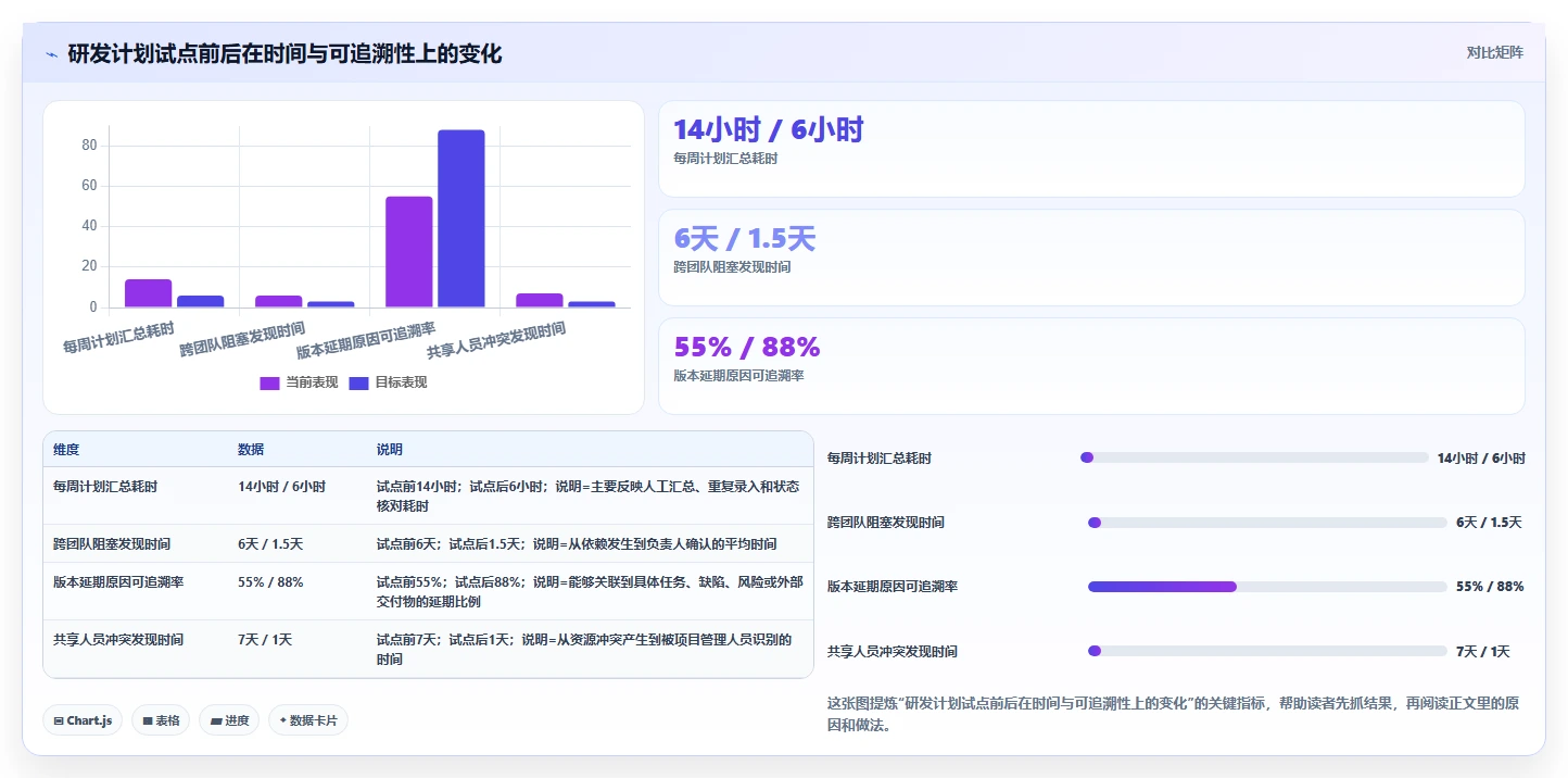 提升研发效率:2026年度7大项目管理系统甘特图工具详细选型指南