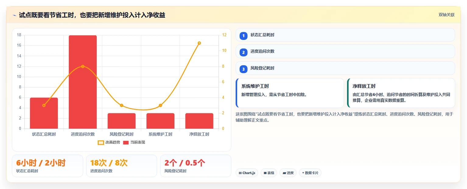 2026年项目全流程管理软件大盘点：6款最佳工具助力企业效率提升