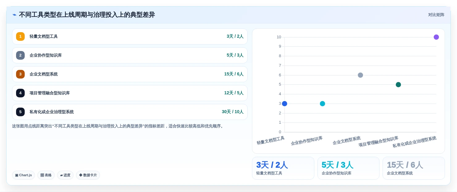 2026年效率之选:6大知识库管理系统简称工具深度对比