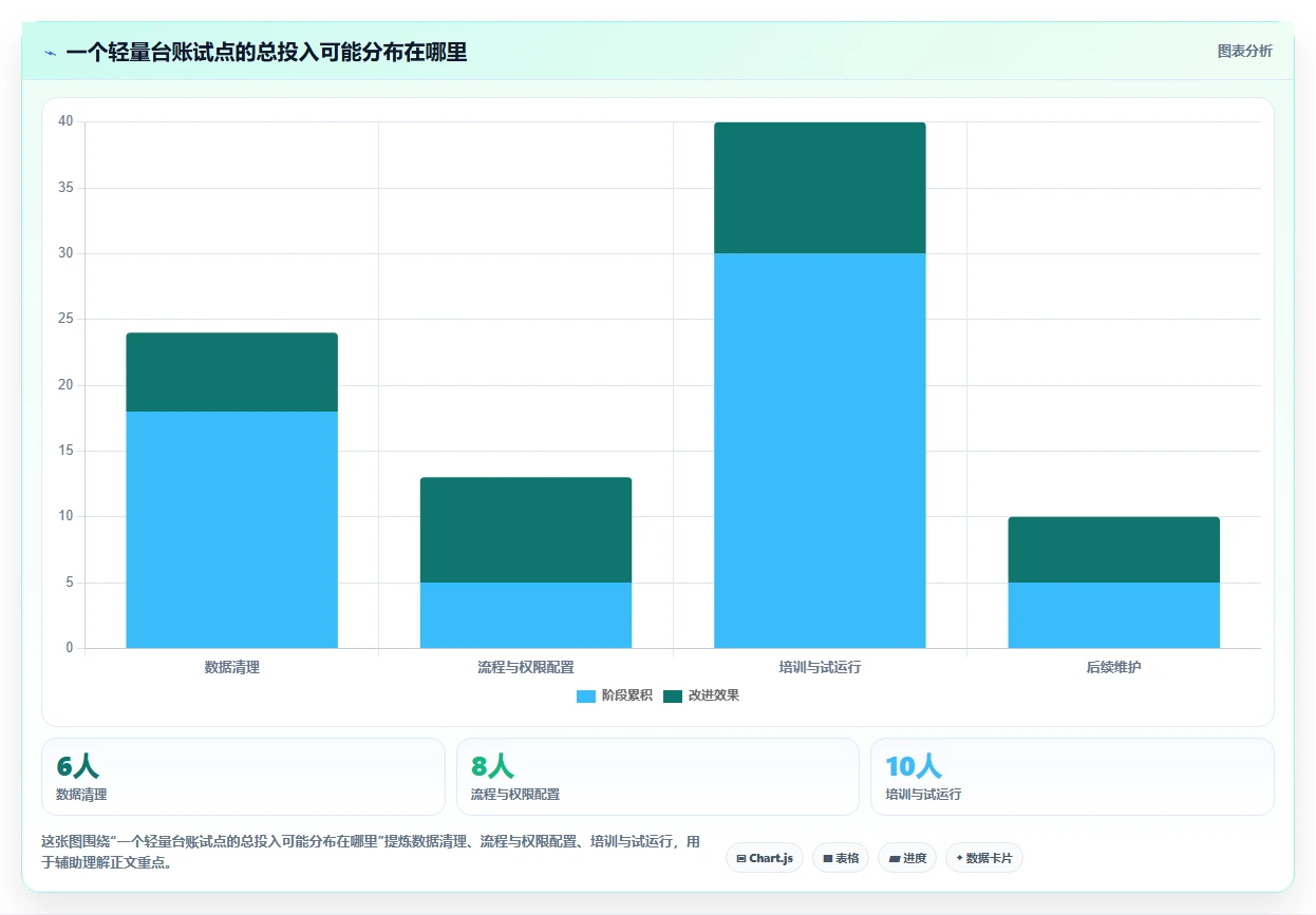 项目管理新趋势:2026年度8大多维表格 企业管理系统选型指南