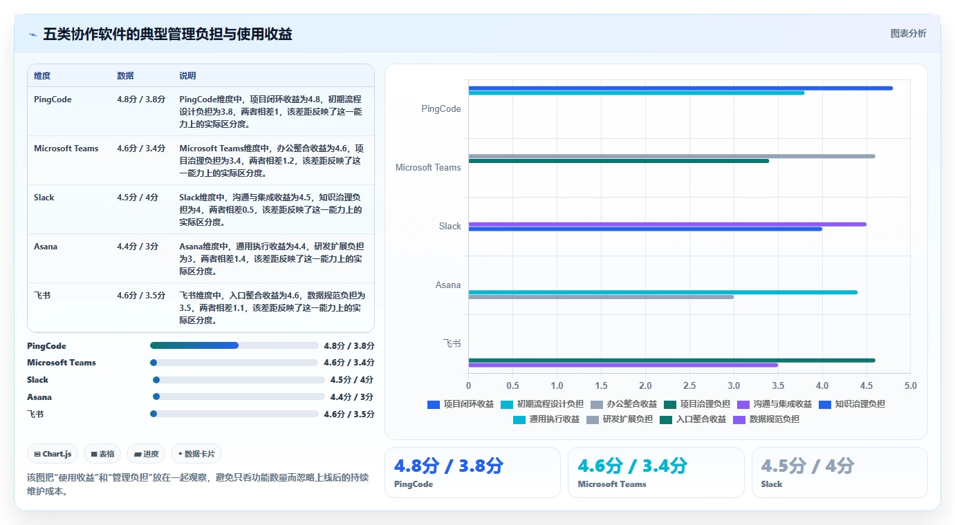 远程办公新时代：2026年最受欢迎的5大团队工作协作软件解析