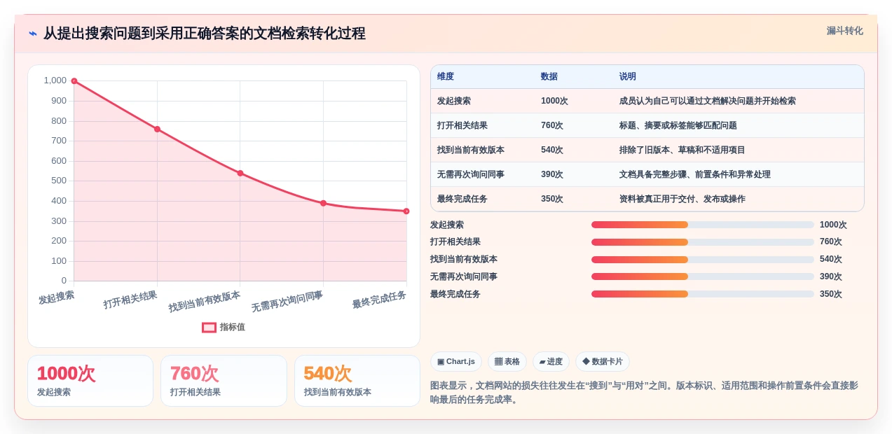 项目管理利器:2026年最值得尝试的6大搭建文档网站工具