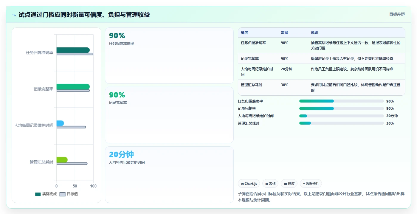 2026年效率革命：6款无鱼项目工时系统工具深度对比