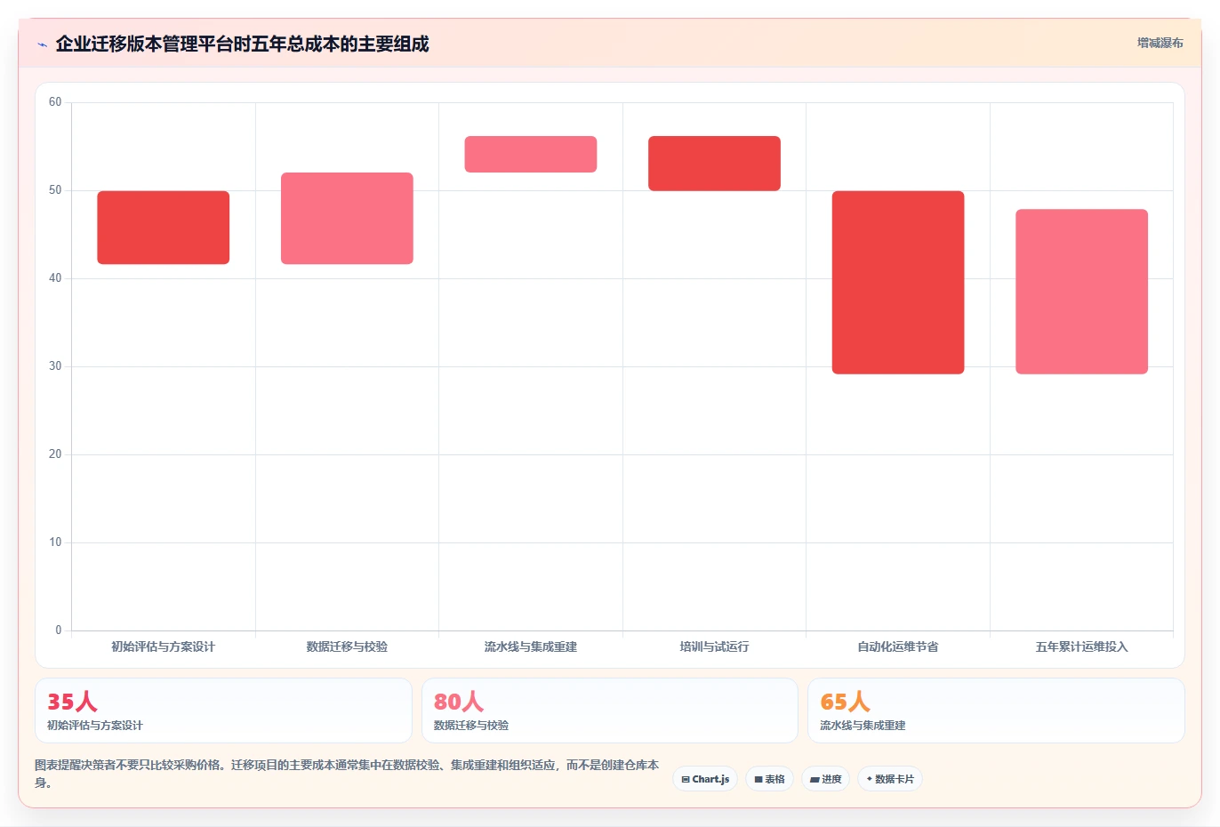 2026年版本管理平台或工具大盘点:8款最受欢迎的研发利器
