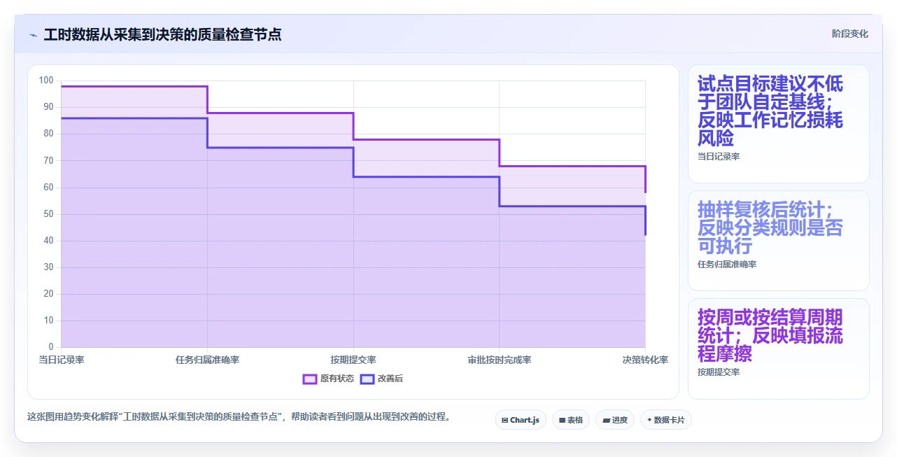 2026年项目管理效率大提升:6款顶级项目工时统计软件深度对比