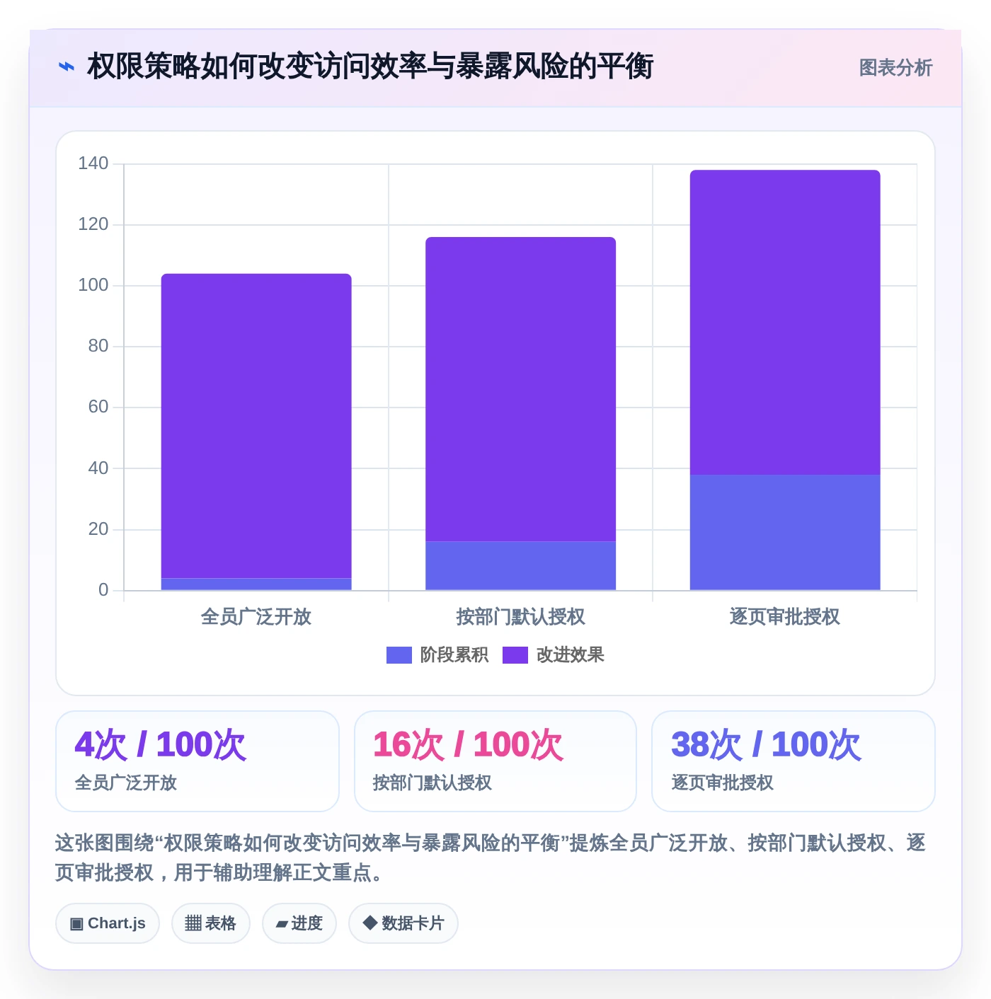 2026年效率革命:6大知识库与信息共享系统工具全面对比