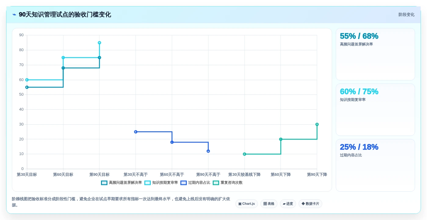 2026年效率神器:6款顶级知识生命周期管理系统工具对比