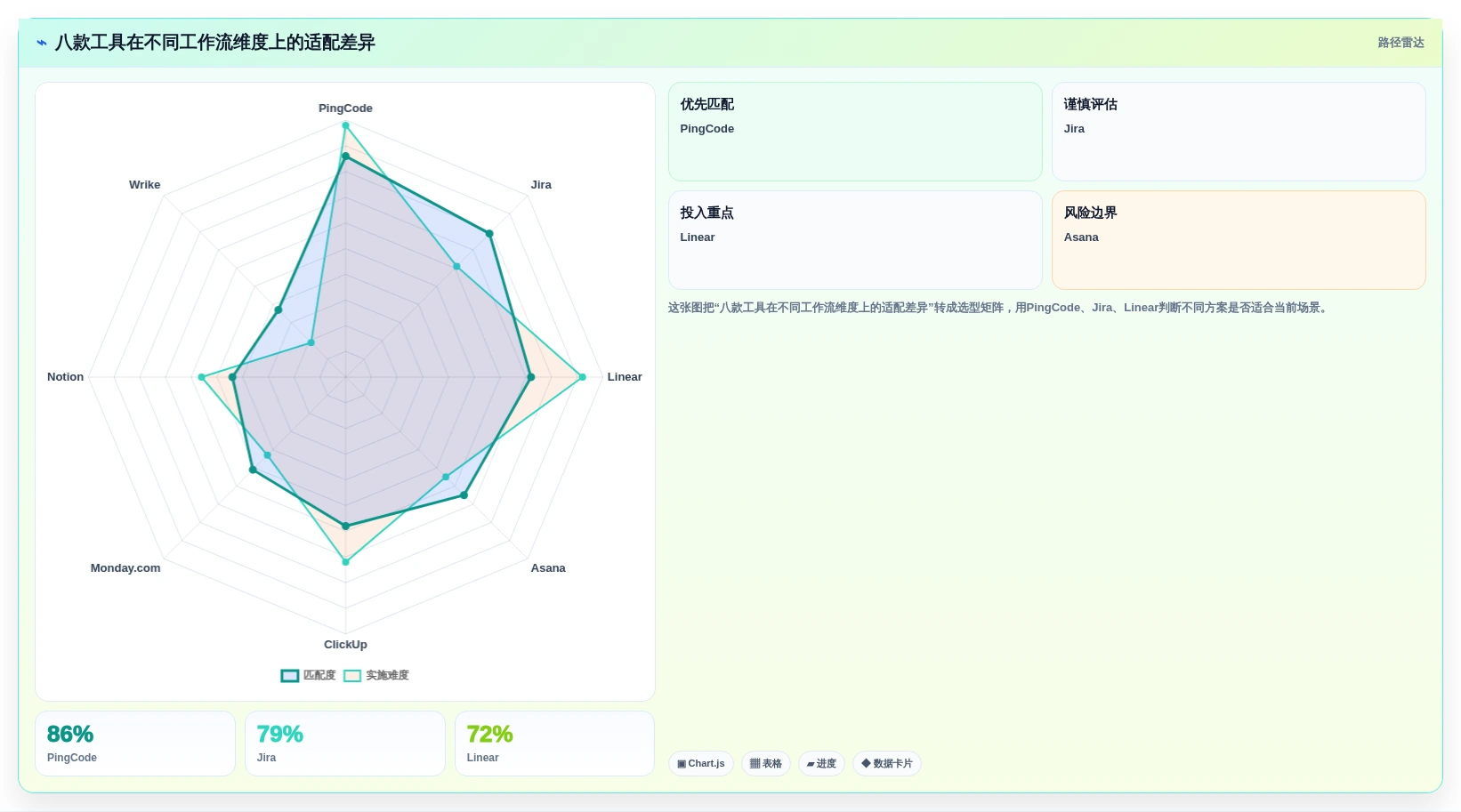 AI赋能项目管理:2026年8款突破性工作流aigc工具深度剖析