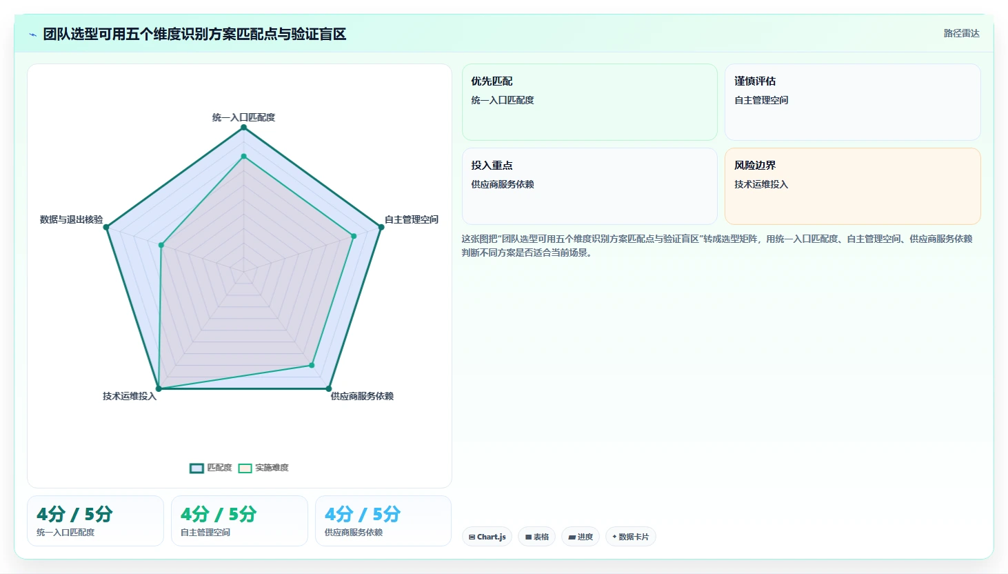 提升团队协作效率:2026年度5大华为wiki系统工具推荐