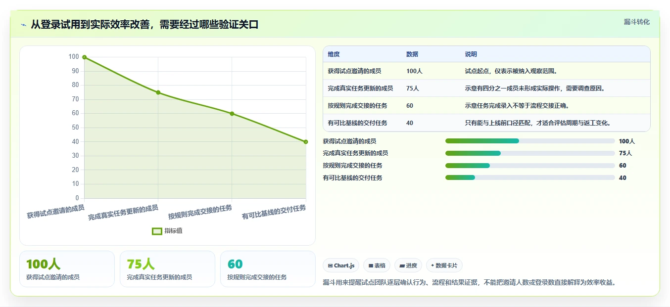 2026年效率之选:6款顶级project多人协同工具深度对比