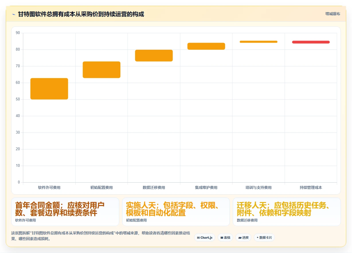项目经理最爱!2026年度7款热门软件开发甘特图软件盘点