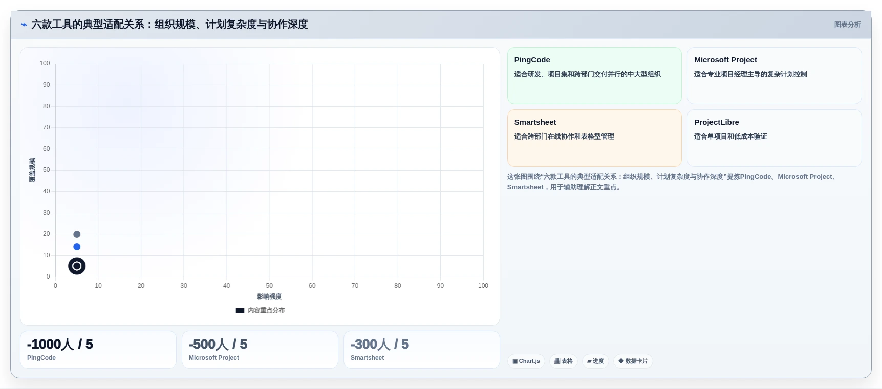 2026年项目管理新选择:6大网络计划图软件工具对比分析