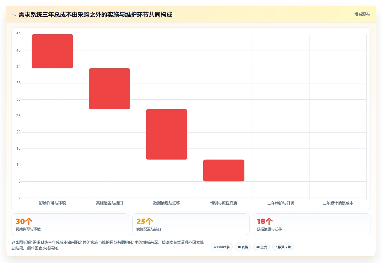 2026年最佳业务需求管理系统对比：6款顶级工具全面评测
