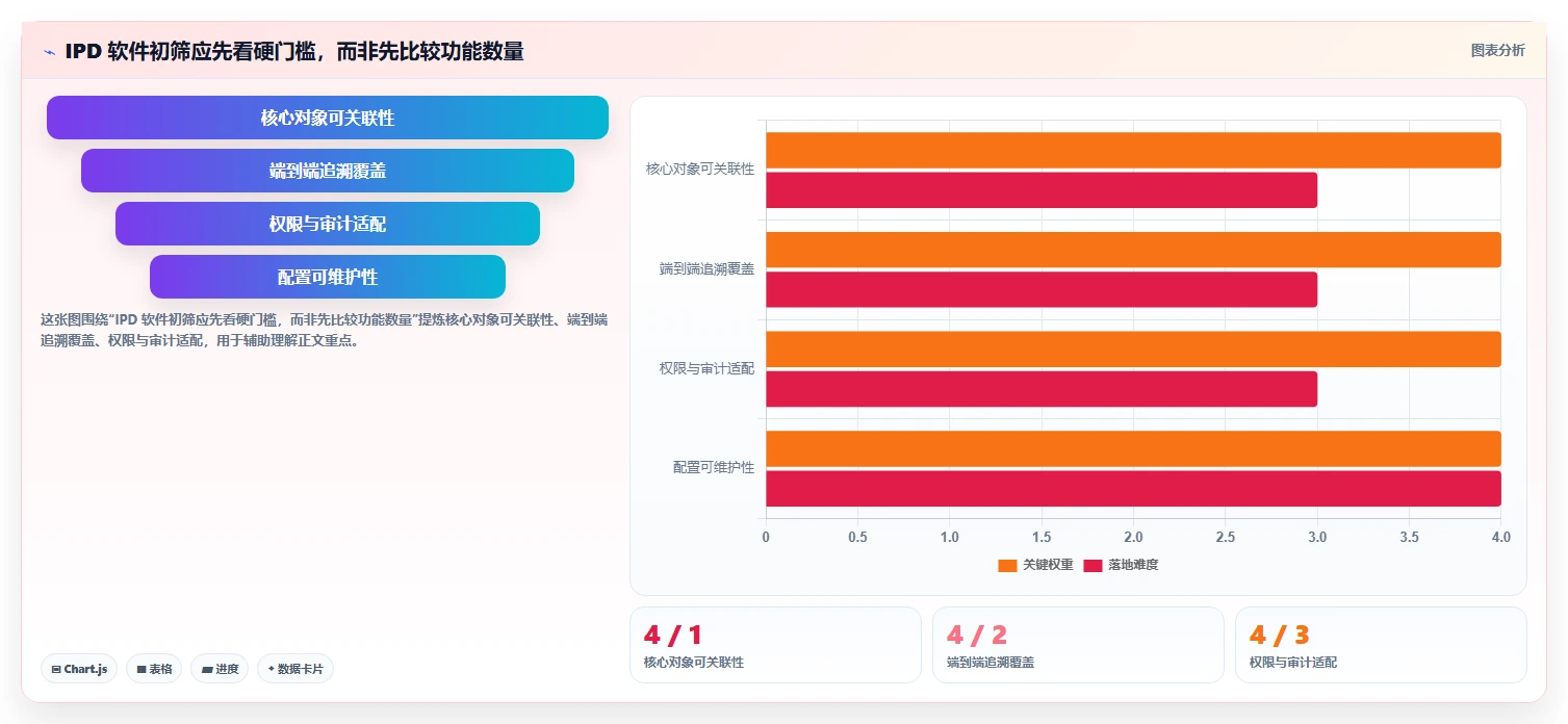 选对工具事半功倍：2026年最值得投资的5大ipd项目管理软件