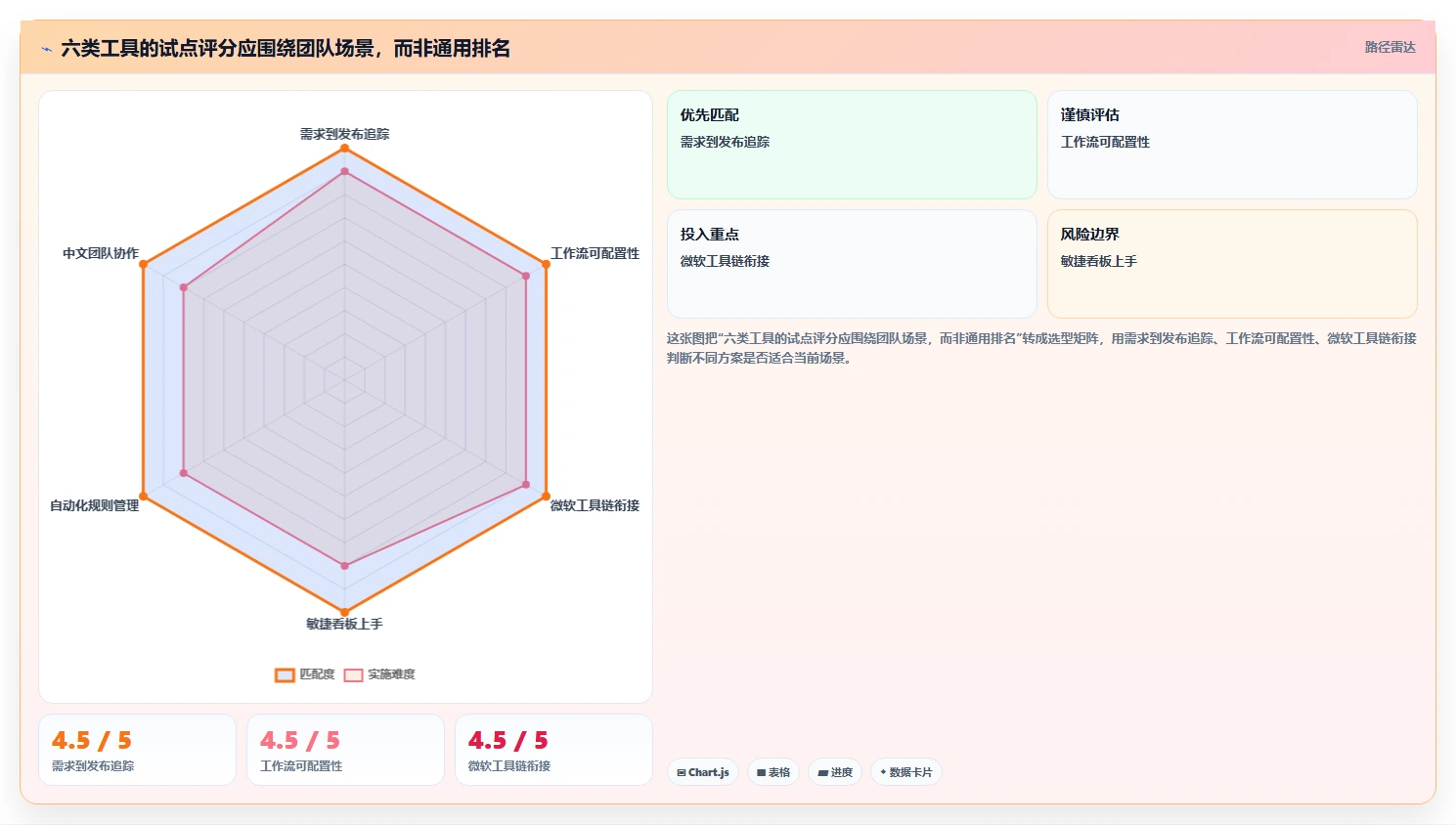 2026年项目需求软件选型指南:6大工具助力高效研发管理