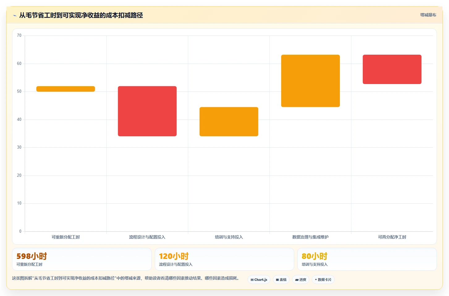 PingCode平台VS传统工具:2026年研发管理效率提升的7大理由