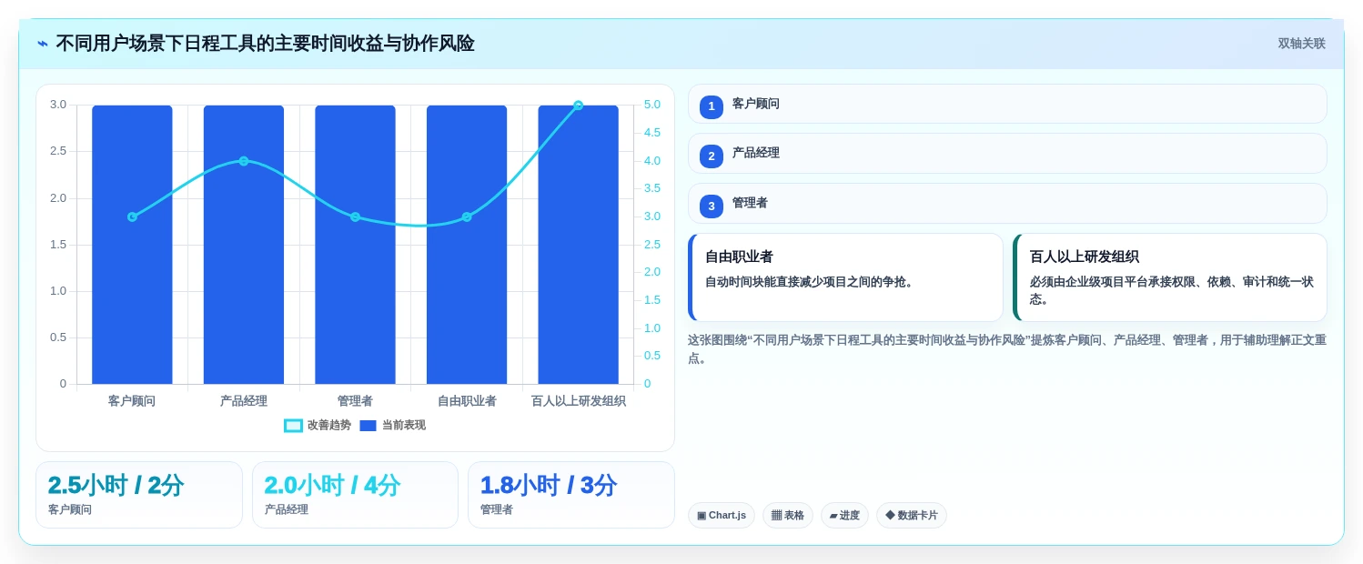 Mac用户必备：2026年最智能的6款日程管理软件盘点