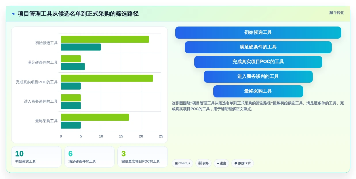 2026年项目管理必备:10大热门项目管理工具全面对比