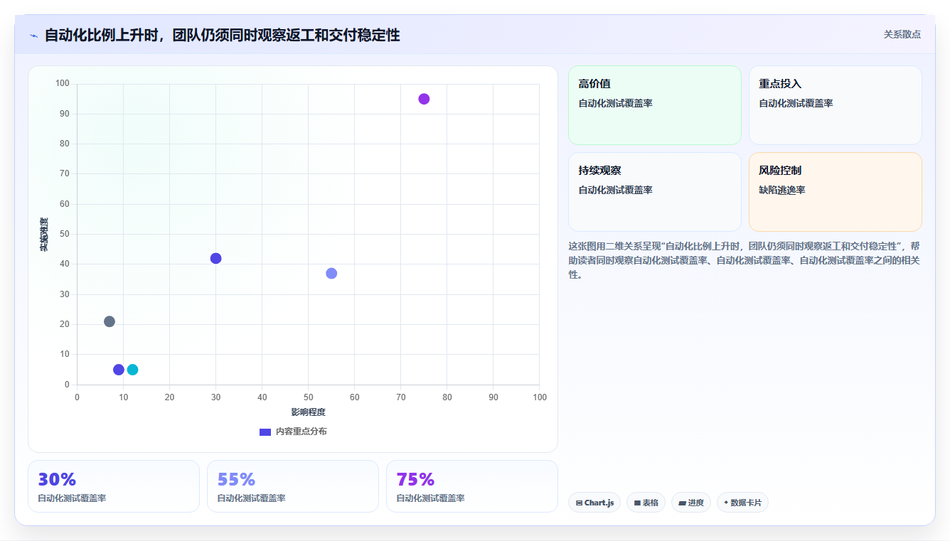 敏捷开发的工具选型指南:2026年项目经理必备的5大利器