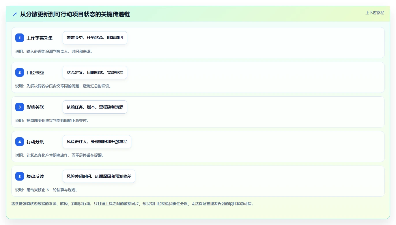 项目管理新趋势：2026年7款领先的项目进展跟踪软件推荐