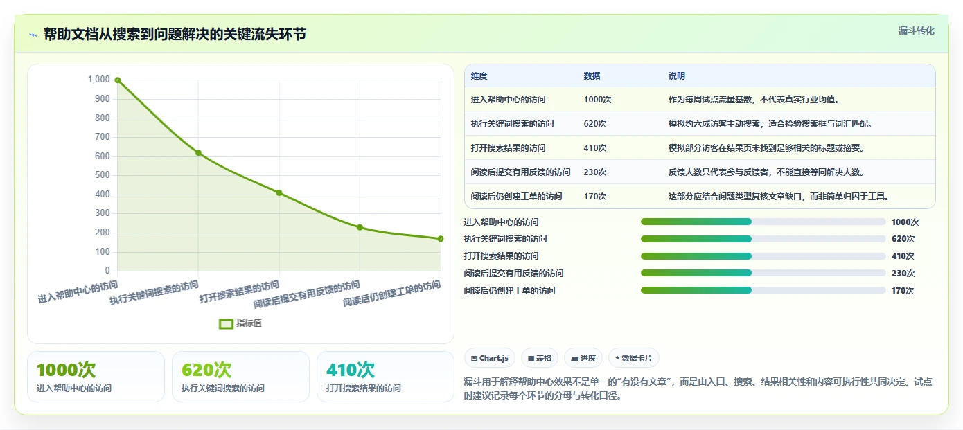 2026年最佳怎么做帮助文档工具大盘点：6款提升效率的必备选择