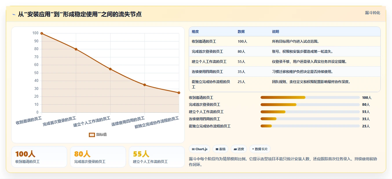 2026年效率之选：6款顶级工作安排软件app全面对比