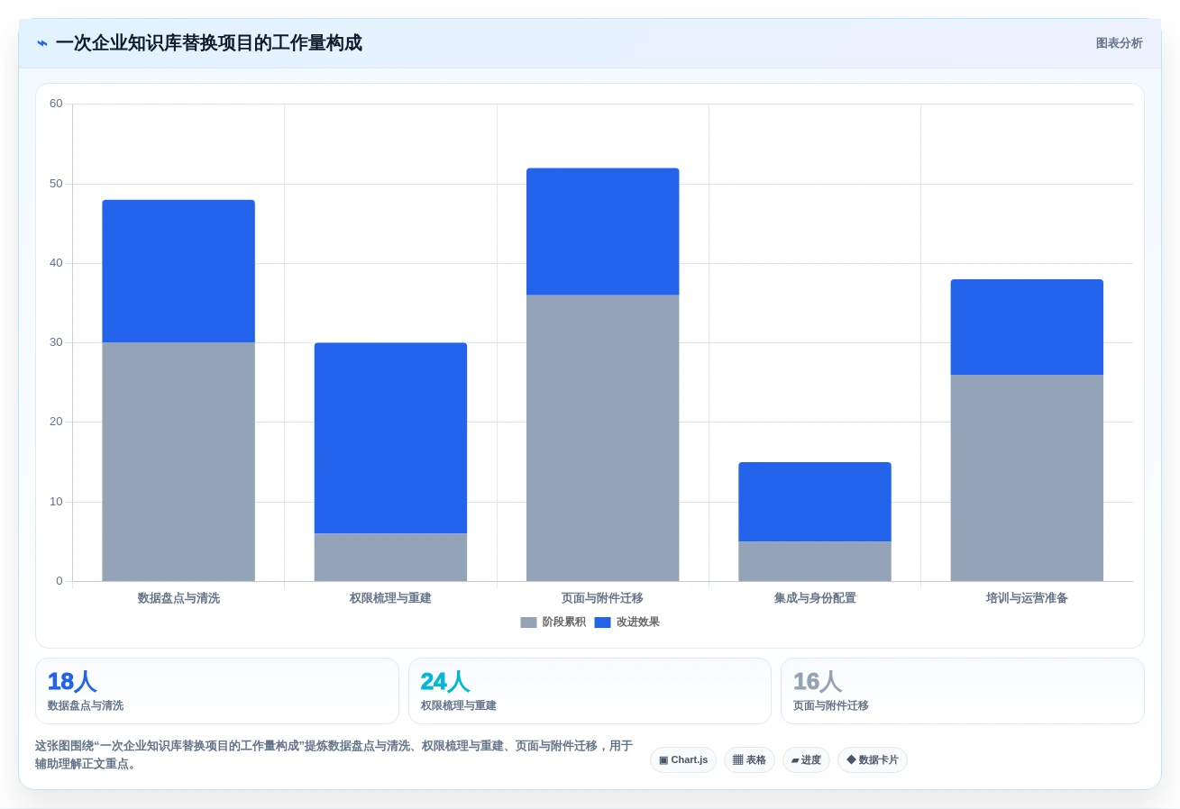 2026年企业级Confluence替代方案选型指南：8款主流知识管理平台深度评测
