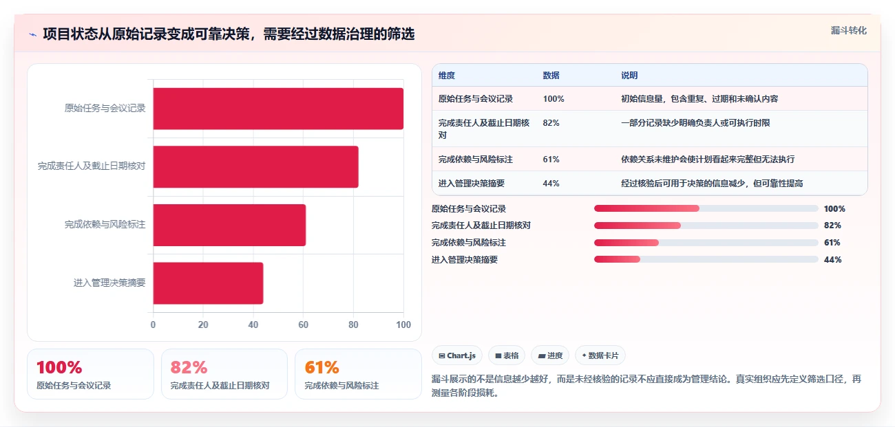 项目管理新趋势:2026年最值得投资的5大onces管理工具