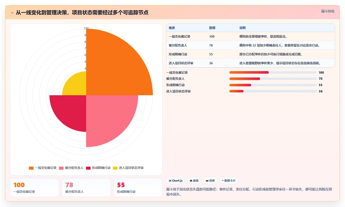 项目经理必看:2026 年最佳项目跟踪系统工具推荐