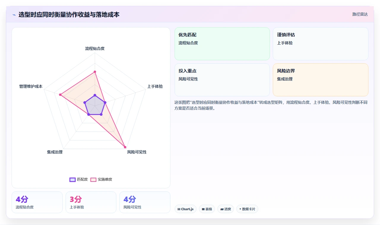 提升团队协作:2026年不可错过的7款顶级团队进度管理软件推荐