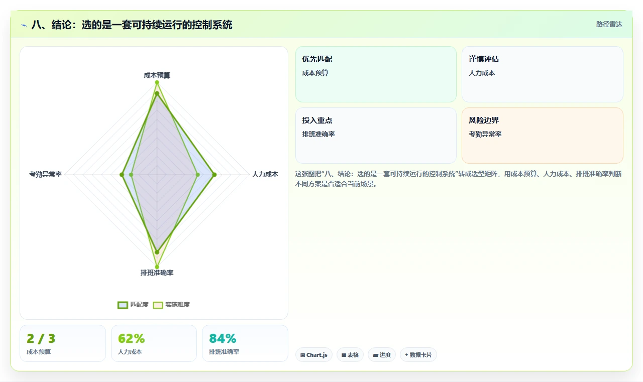 八、结论：选的是一套可持续运行的控制系统