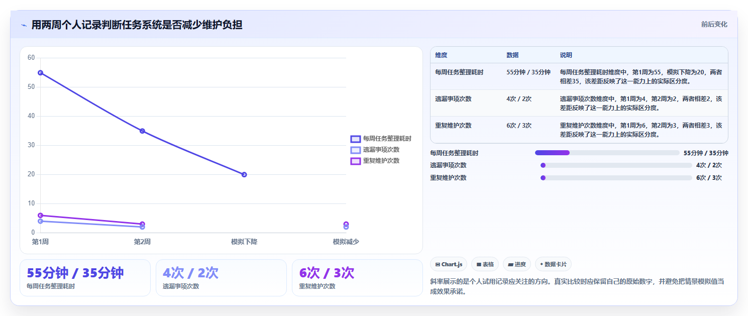 解锁生产力!2026年最受欢迎的5大比较好用的个人任务管理软件推荐