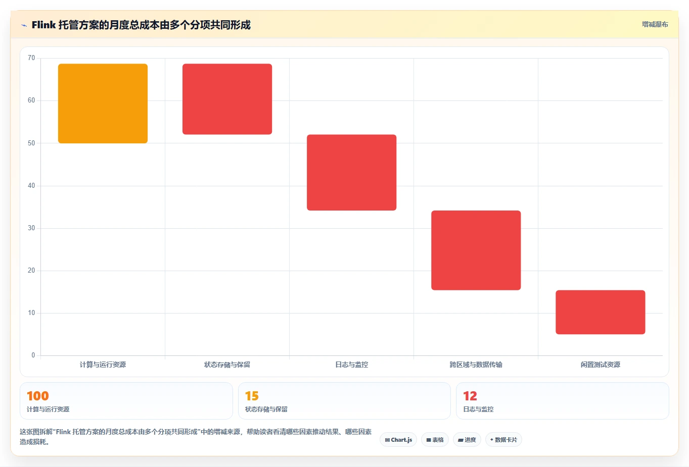 2026年效率之选：6大flink任务管理平台工具深度对比