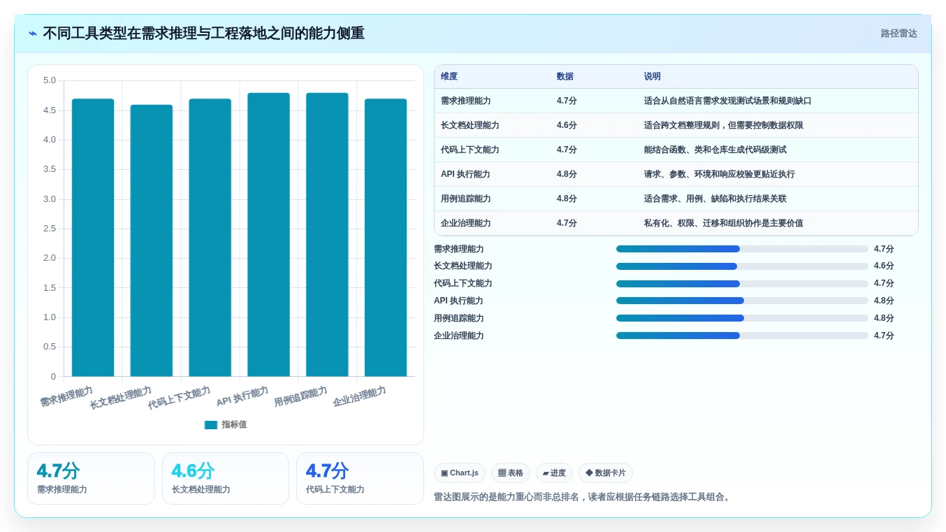 AI时代的质量保障:8款顶级测试用例生成prompt工具推荐
