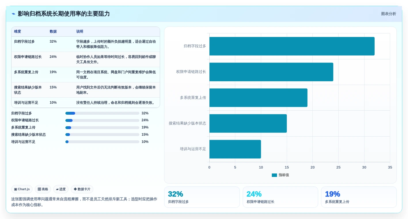 文档归档软件有哪些？2026年企业必备的5大工具推荐