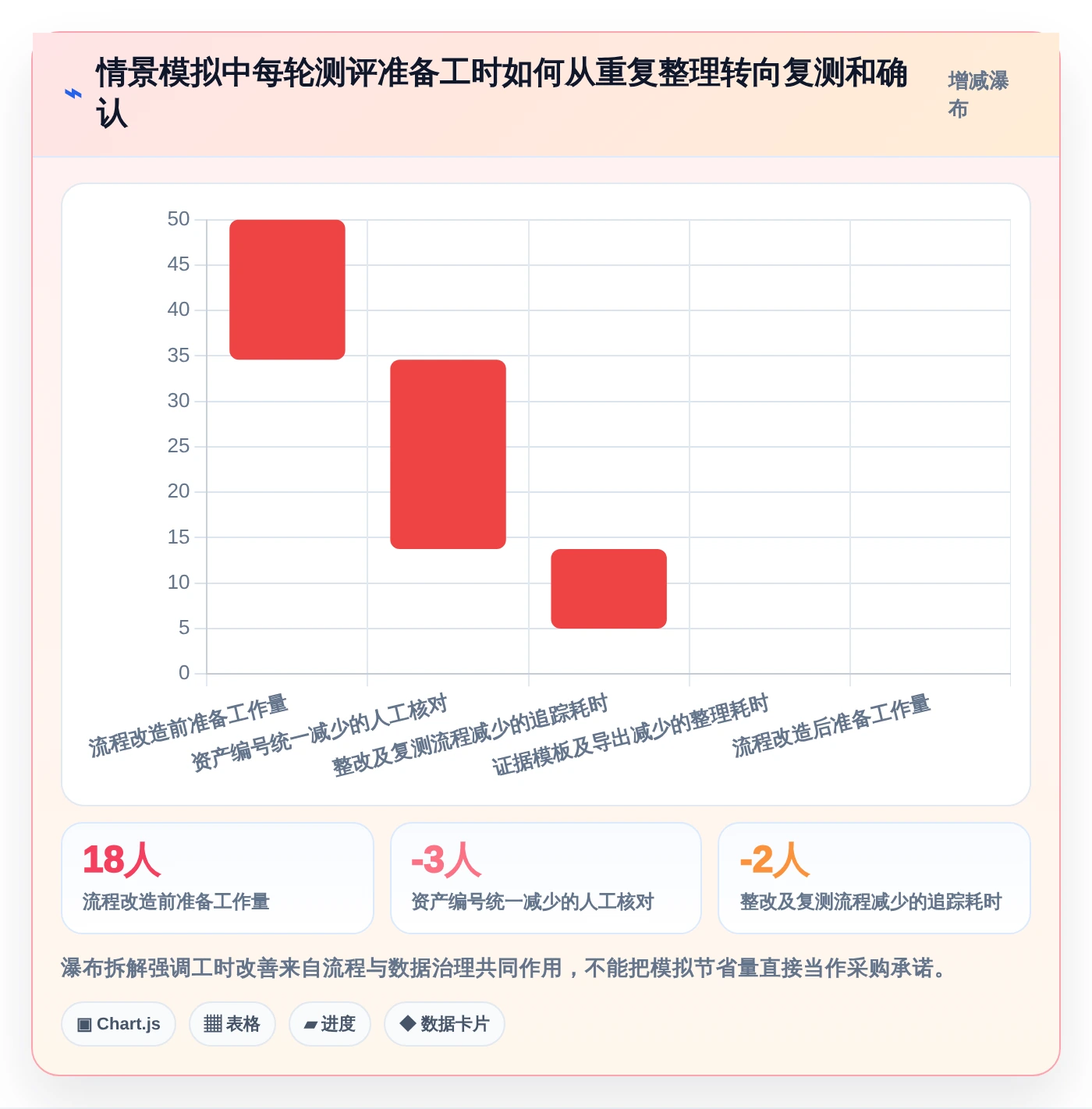 等保测试工具软件选型指南:2026年企业安全合规必备的5大利器