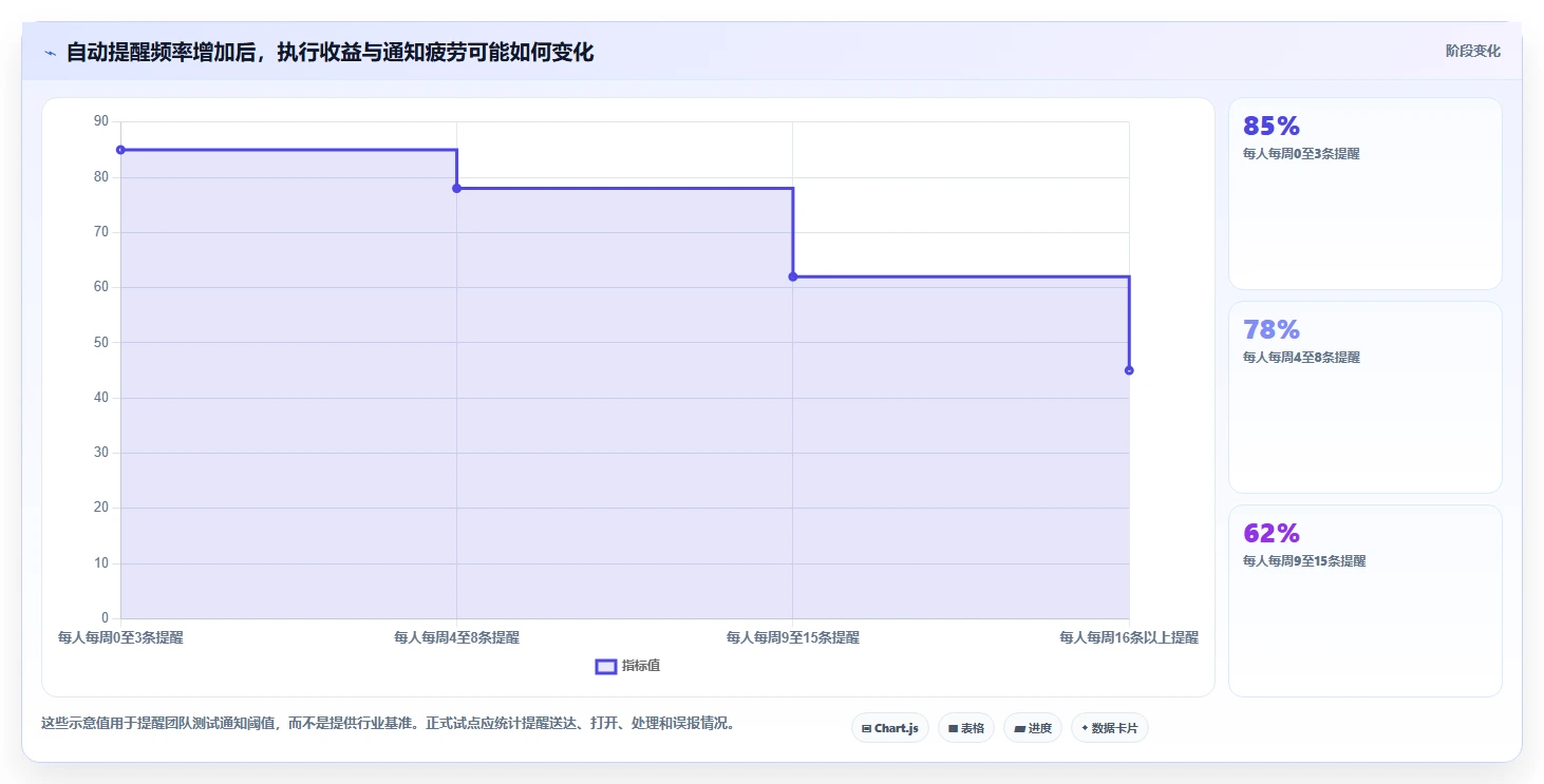 2026年效率之选:6款顶级onces管理工具全面对比