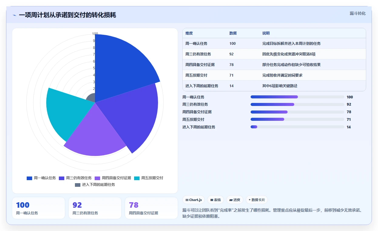 项目管理新趋势:2026年最受欢迎的5大周计划表管理软件