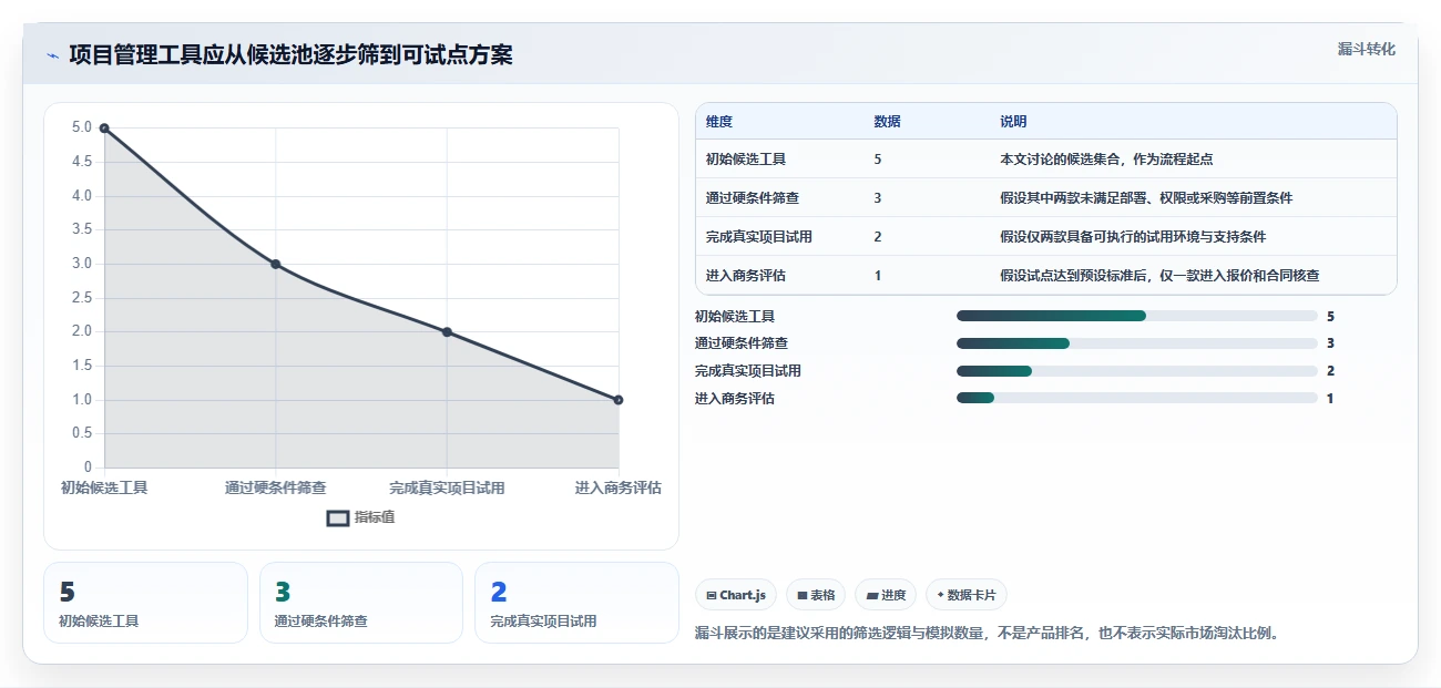 选对工具事半功倍：2026年最值得投资的5款项目管理工具8manage pm