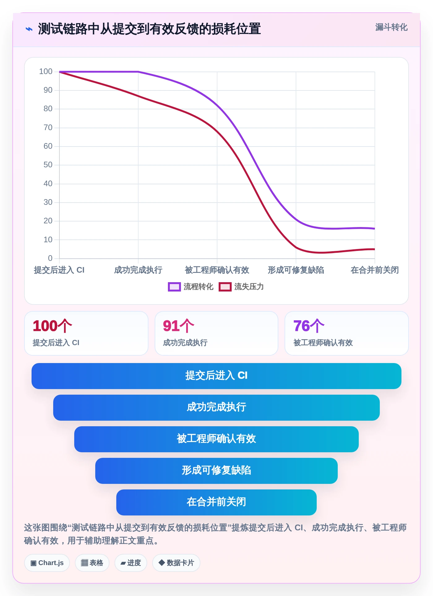 前端工程师必看:2026年最受欢迎的7大前端测试软件对比
