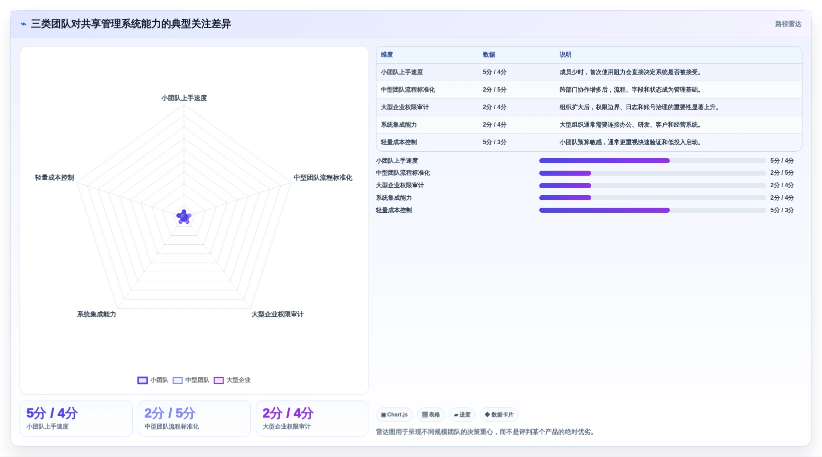 提升团队效率!2026年不容错过的7款共享管理系统推荐