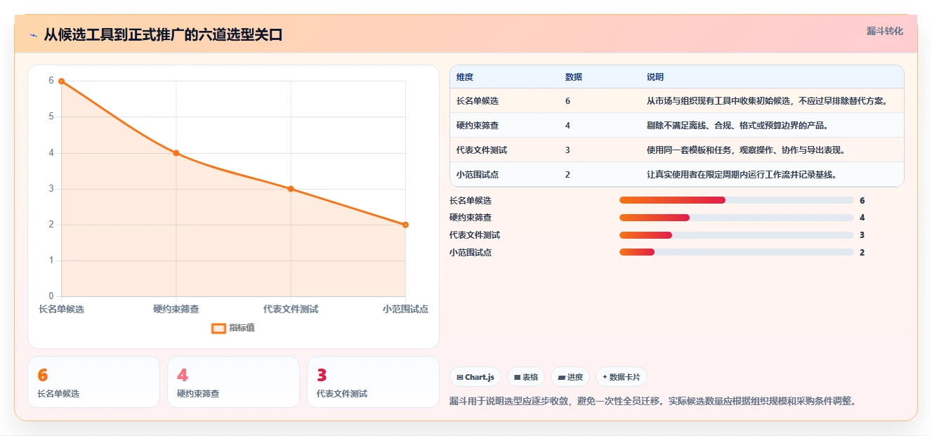 2026年效率之选:6款顶级电脑文档软件工具深度对比