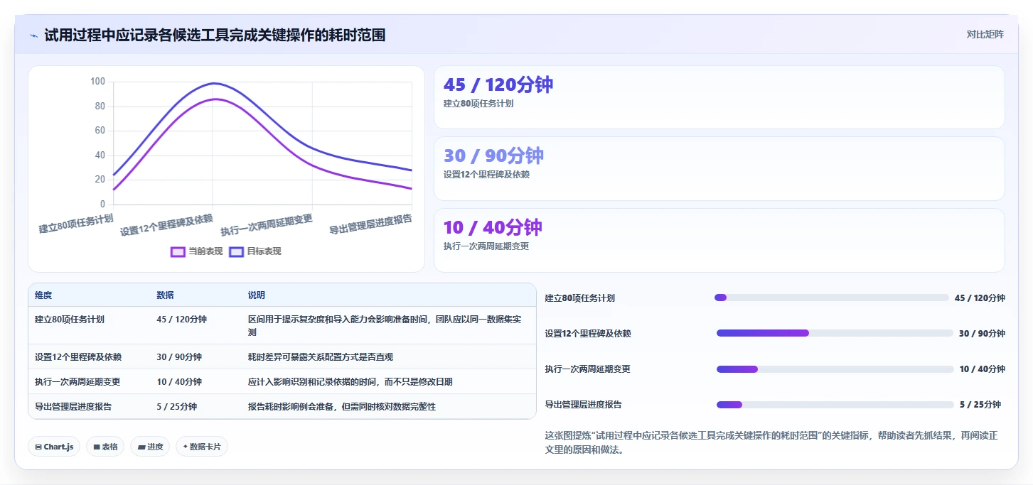 2026年瀑布管理工具哪家口碑最好?主流软件深度测评与选型指南