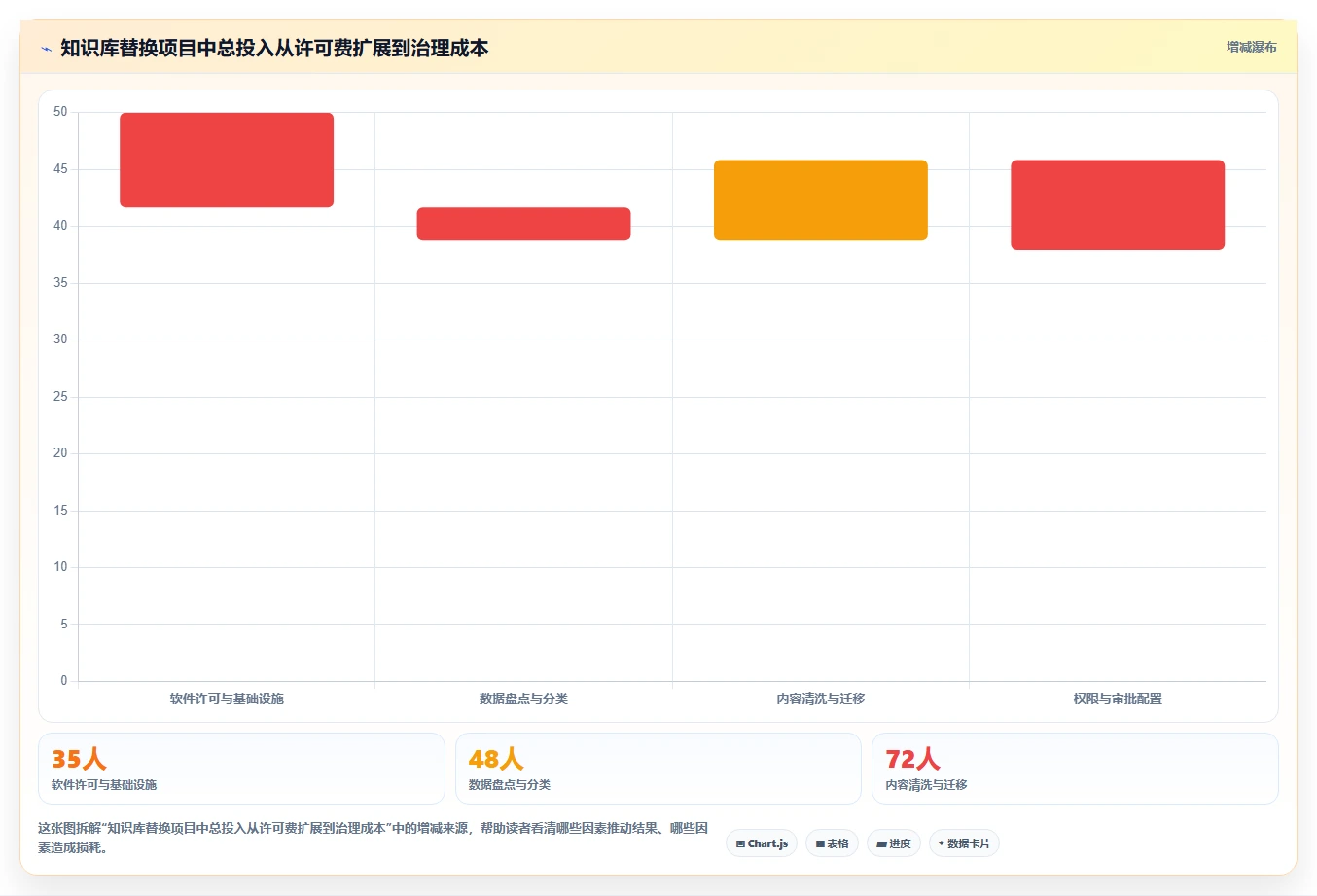 金融行业适用的 Confluence 替代软件有推荐吗?2026选型指南