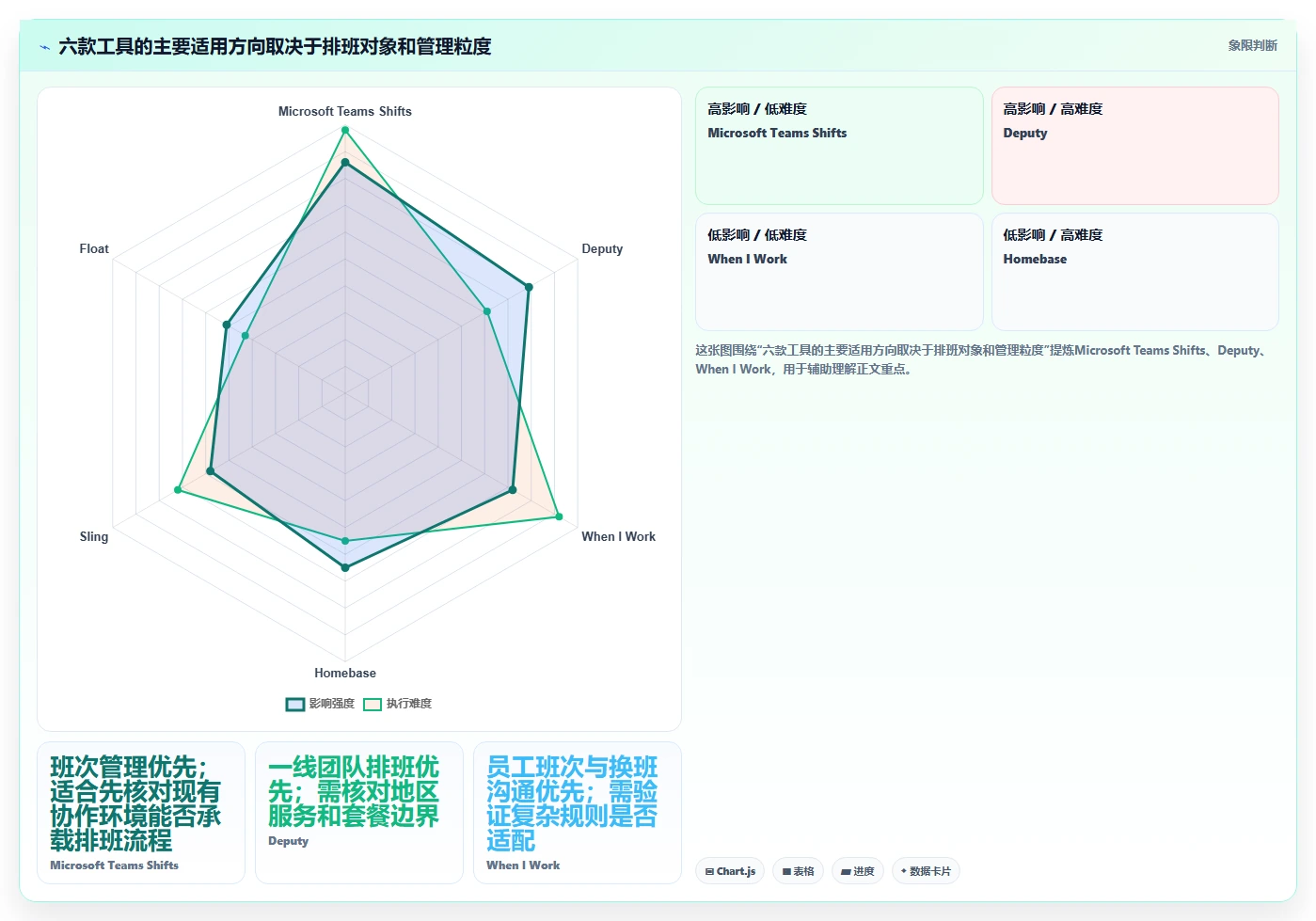 项目经理必备！来看这 6 款工作排班软件工具谁更适合你