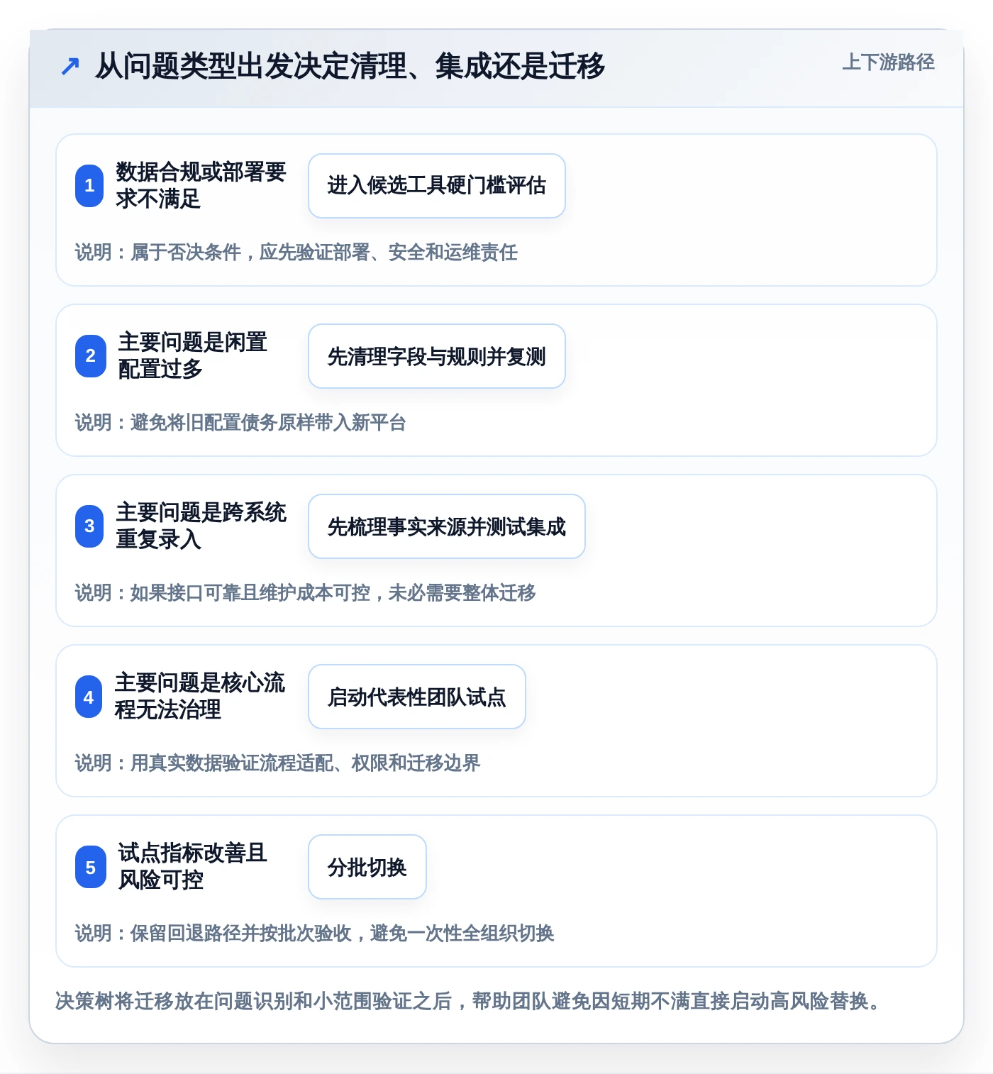 告别Jira:2026年最值得尝试的5大研发管理工具推荐