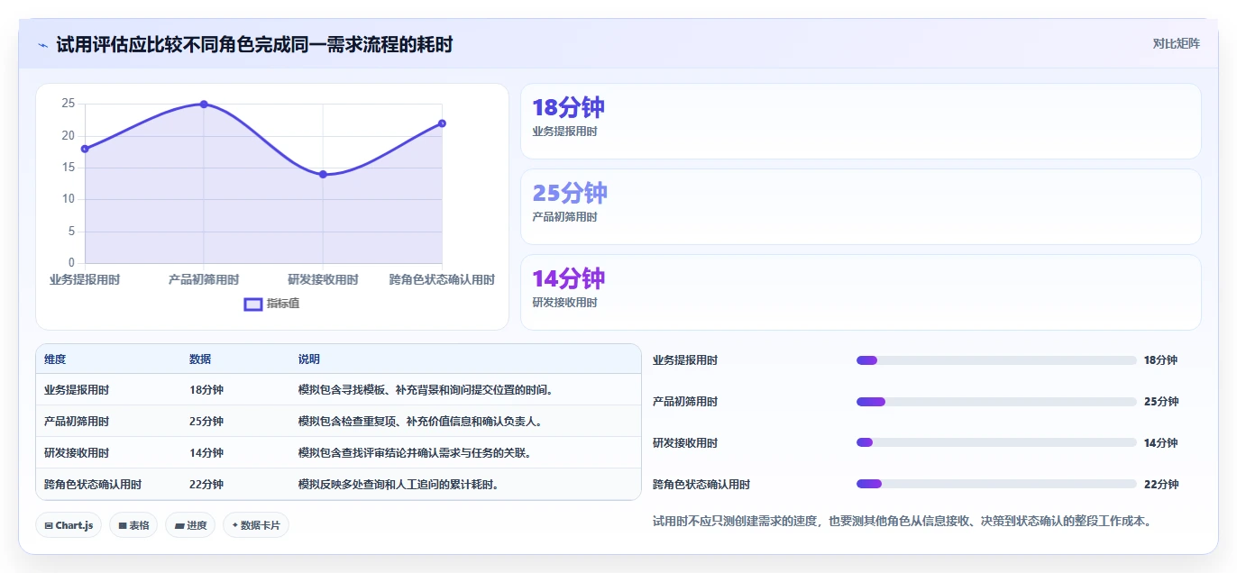 2026年知名的需求管理工具哪家强?主流产品深度测评与选型指南