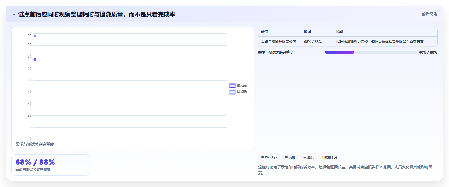 2026年测试管理平台工具大盘点：8款提升效率的必备利器
