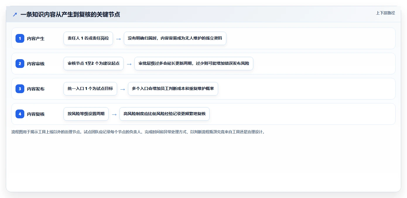 选对云之家知识库事半功倍：2026年5大顶级工具对比指南